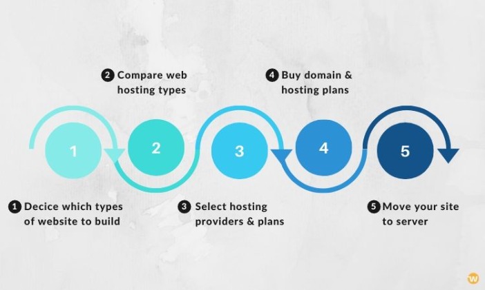 Linux Vs Home Windows Hosting: Which Is Better For WordPress?